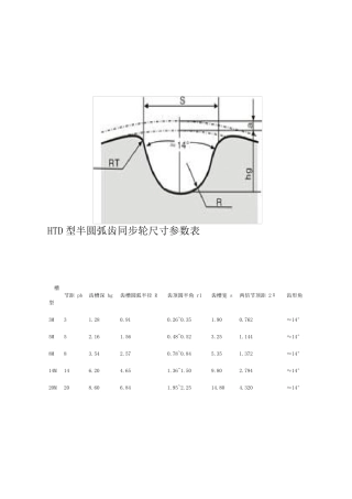 同步轮尺寸参数表