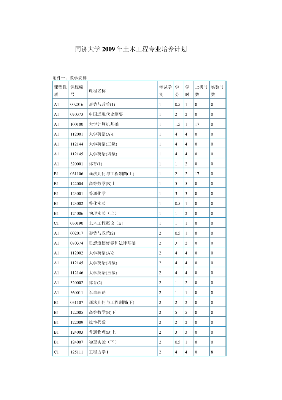 同济大学2009年土木工程专业培养计划_第1页