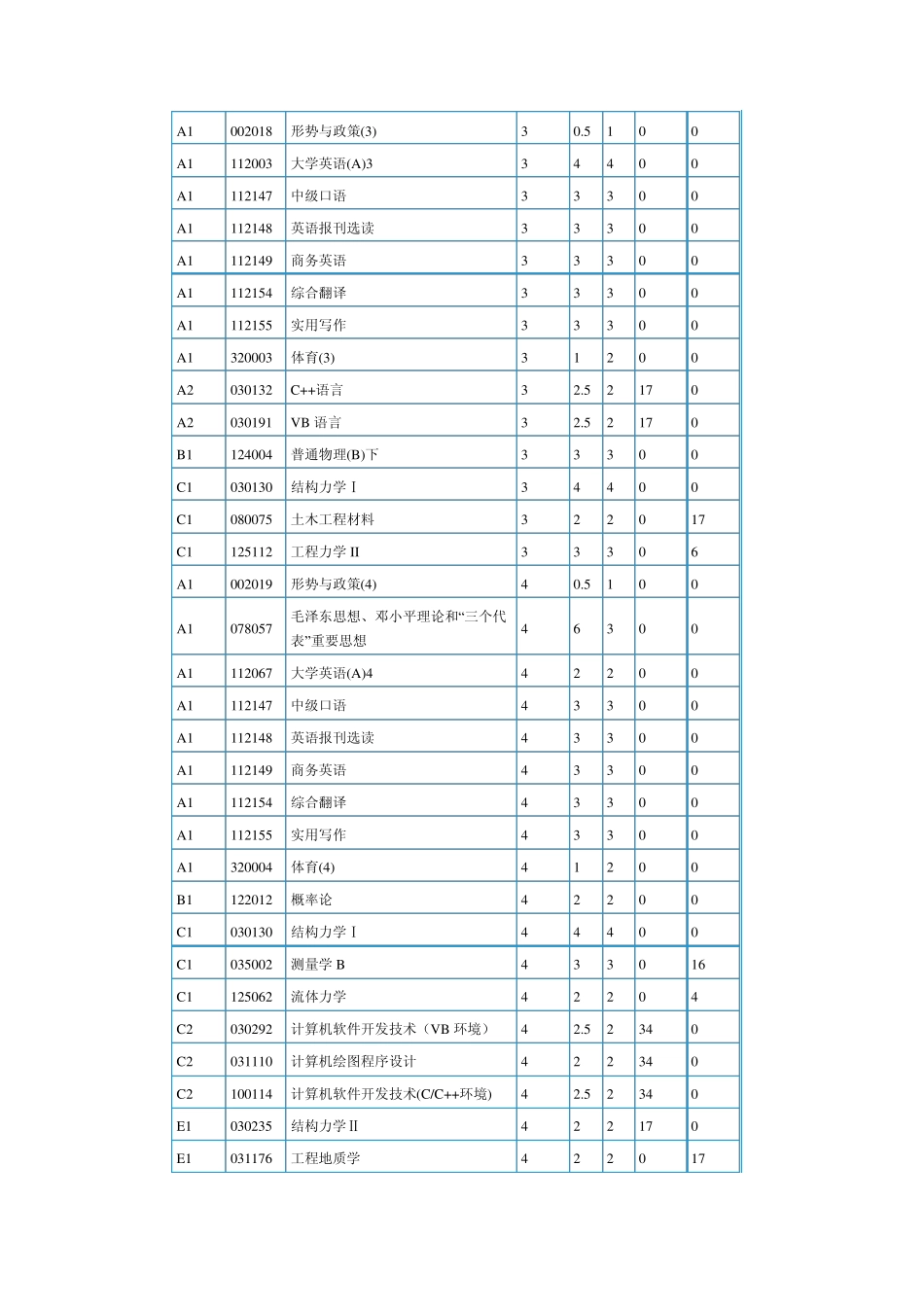 同济大学2009年土木工程专业培养计划_第2页