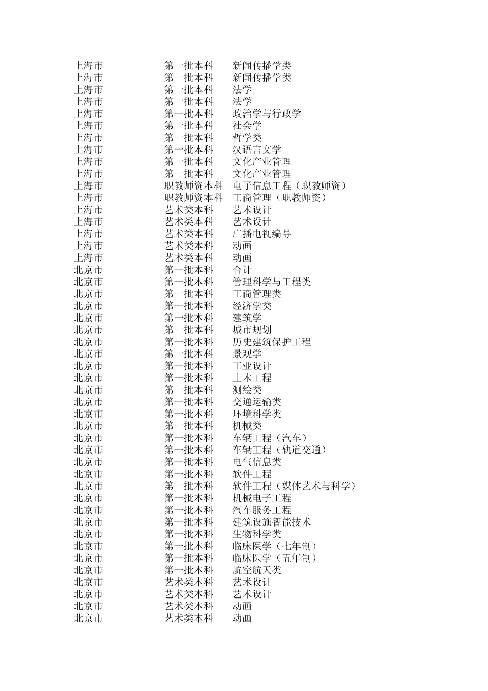 同济大学2011年各省各专业准确录取分数线_第2页