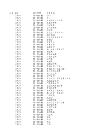 同济大学2011年各省各专业准确录取分数线
