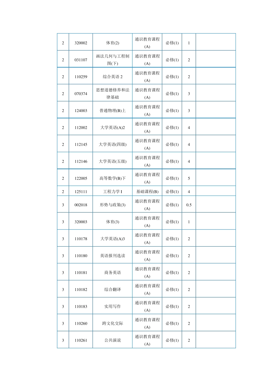 同济大学土木工程专业个人培养计划、课程安排_第2页