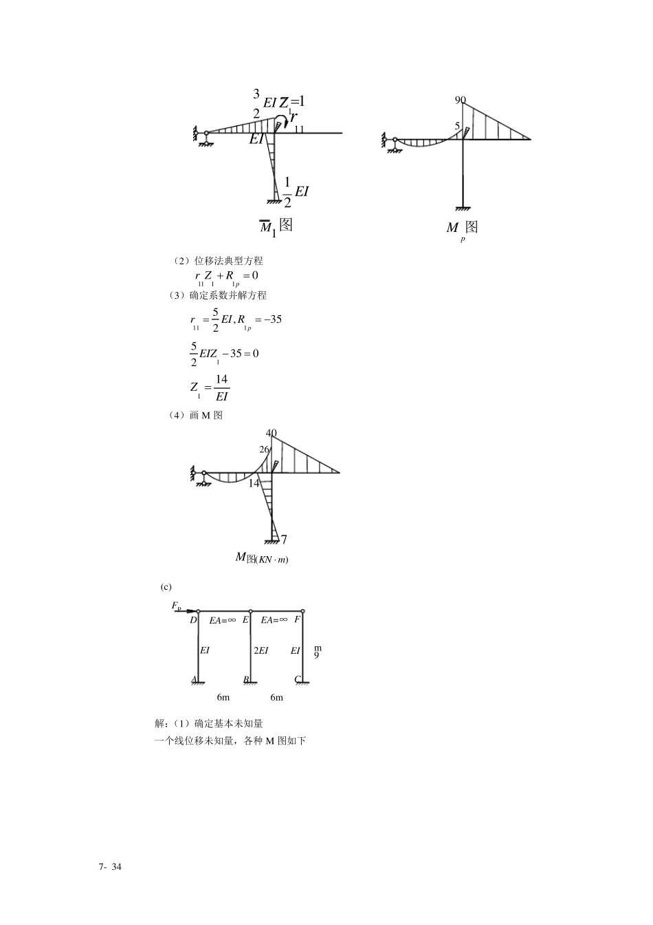 同济大学朱慈勉结构力学第7章位移法习题答案_第3页