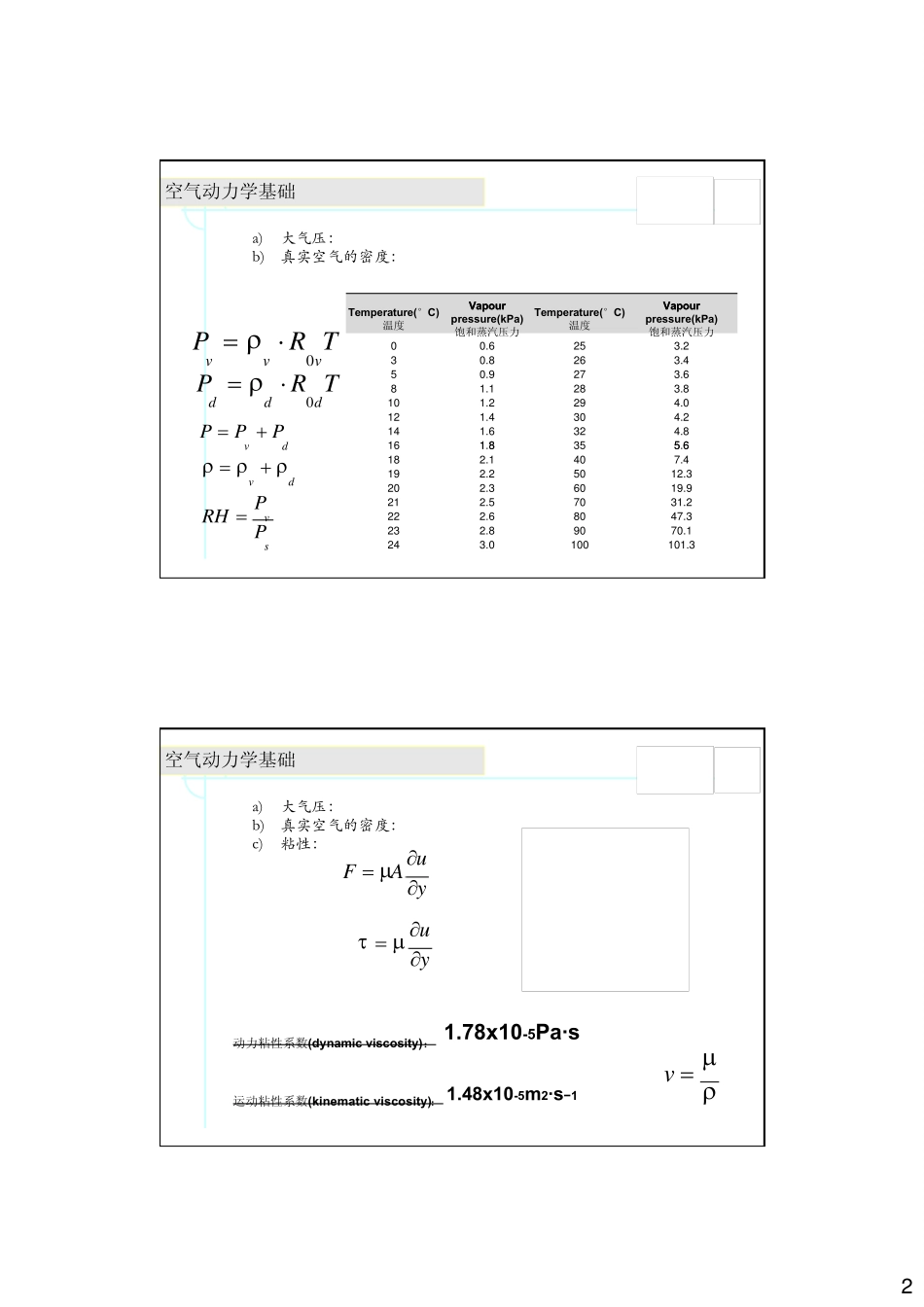 同济大学汽车空气动力学2012复习课_第2页