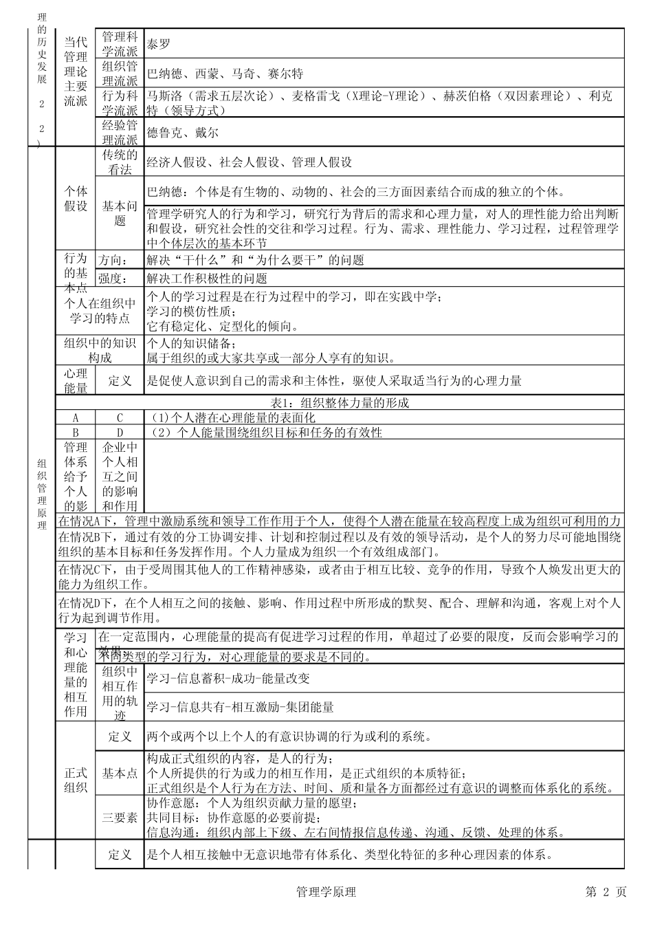 同等学力工商管理考试复习资料(管理学原理)_第2页