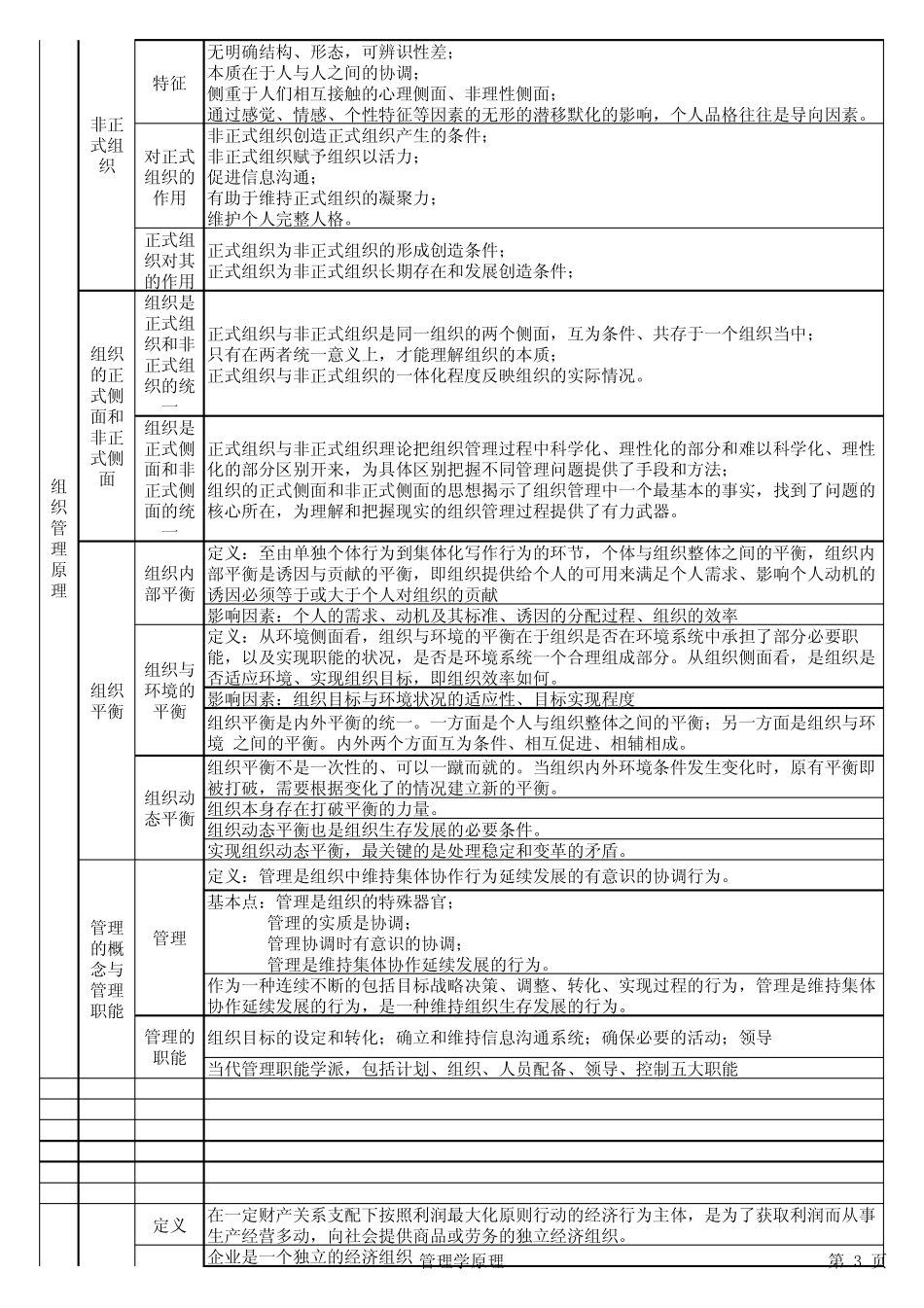 同等学力工商管理考试复习资料(管理学原理)_第3页