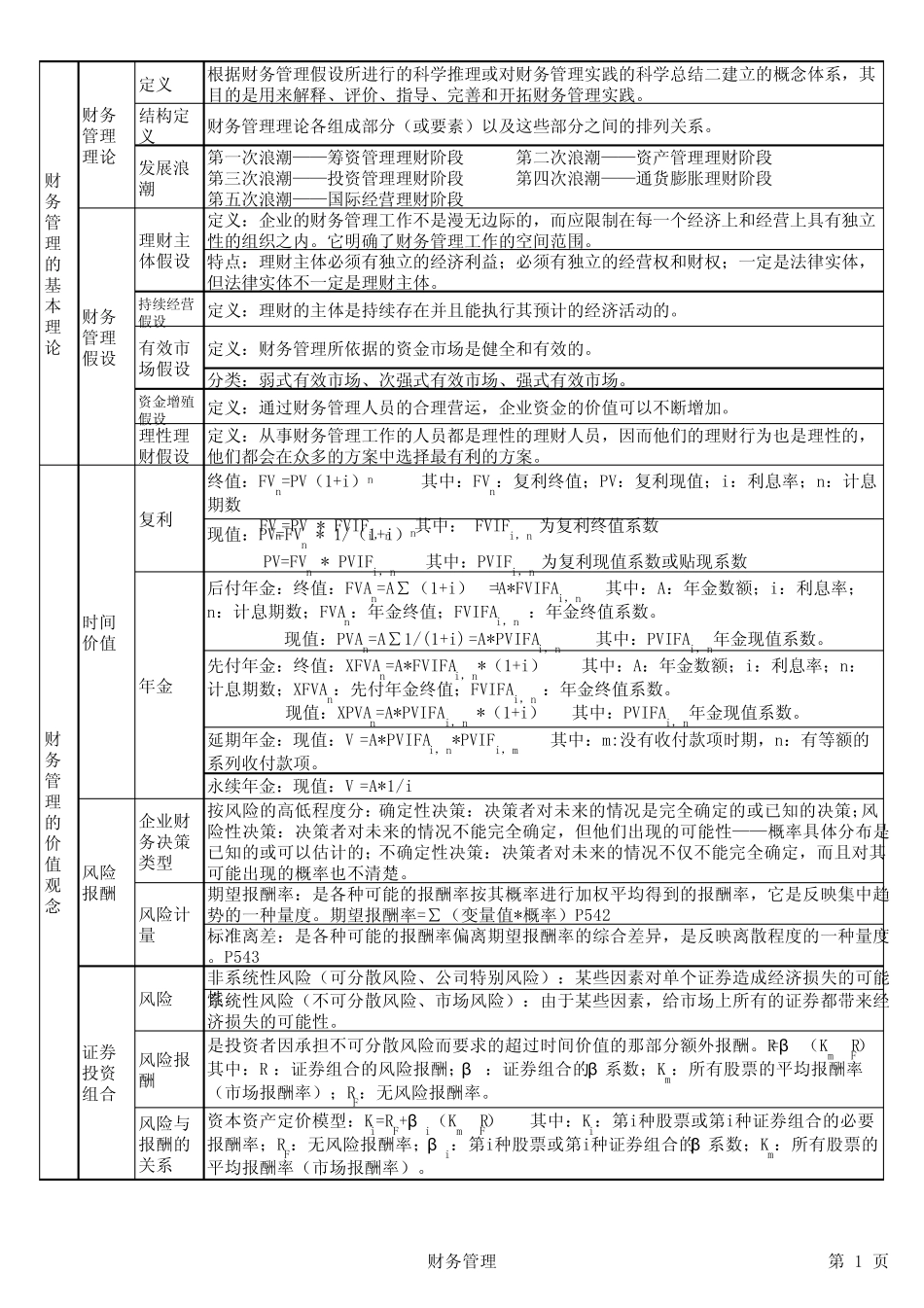 同等学力工商管理考试复习资料(财务管理)_第1页