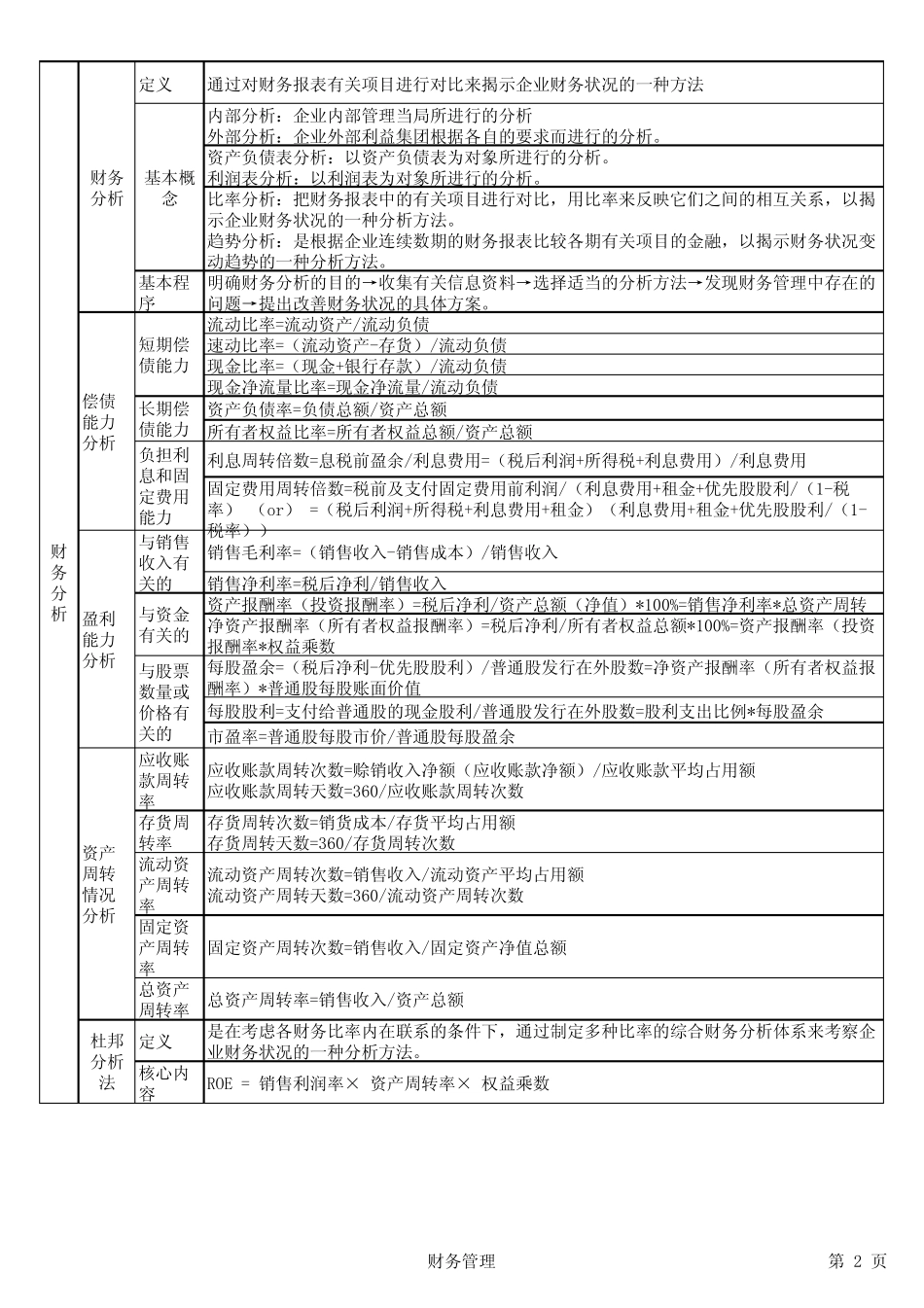 同等学力工商管理考试复习资料(财务管理)_第2页