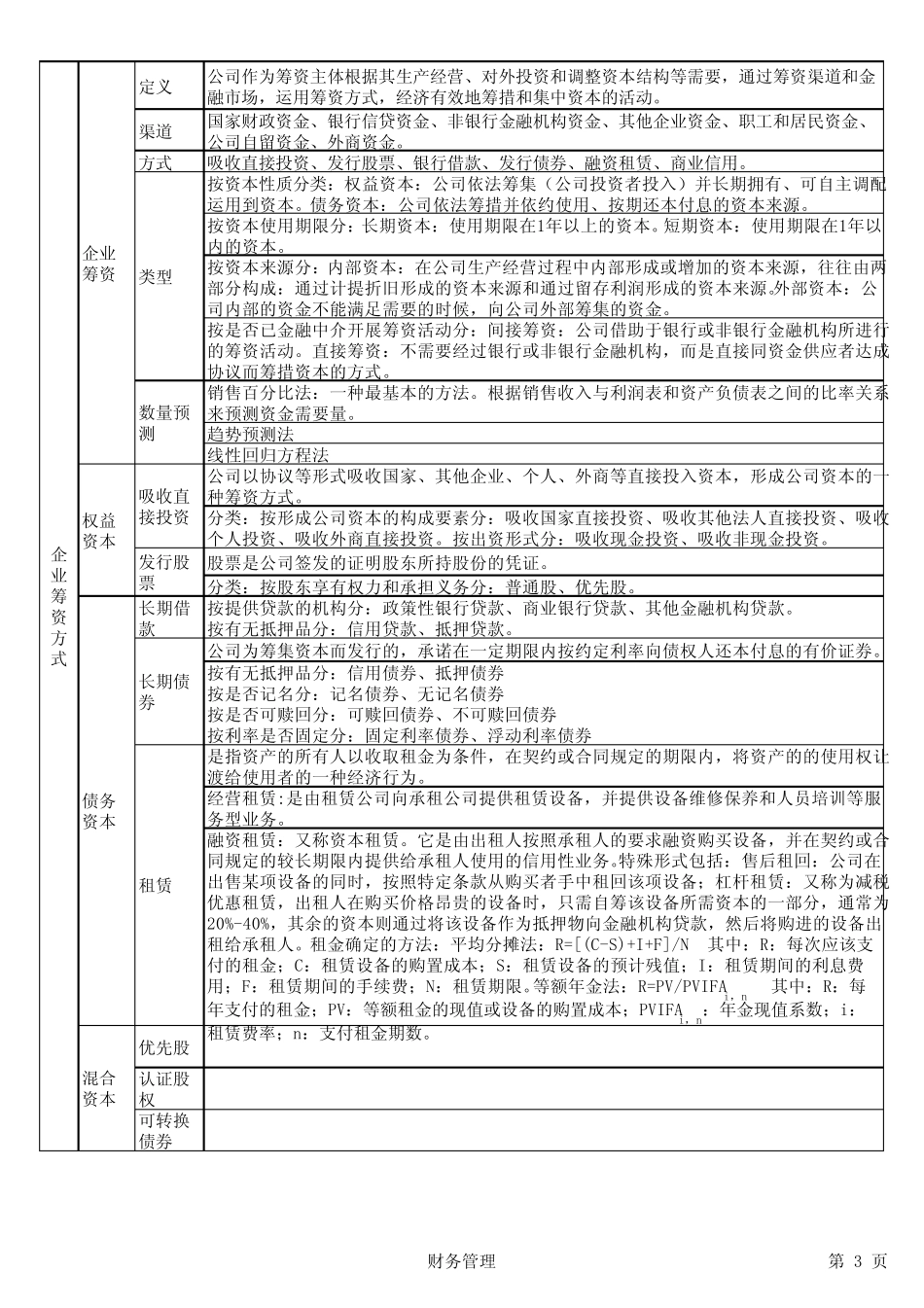 同等学力工商管理考试复习资料(财务管理)_第3页
