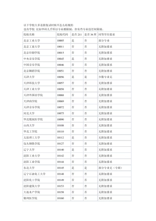 同等学力考研不受限制报考学校大全