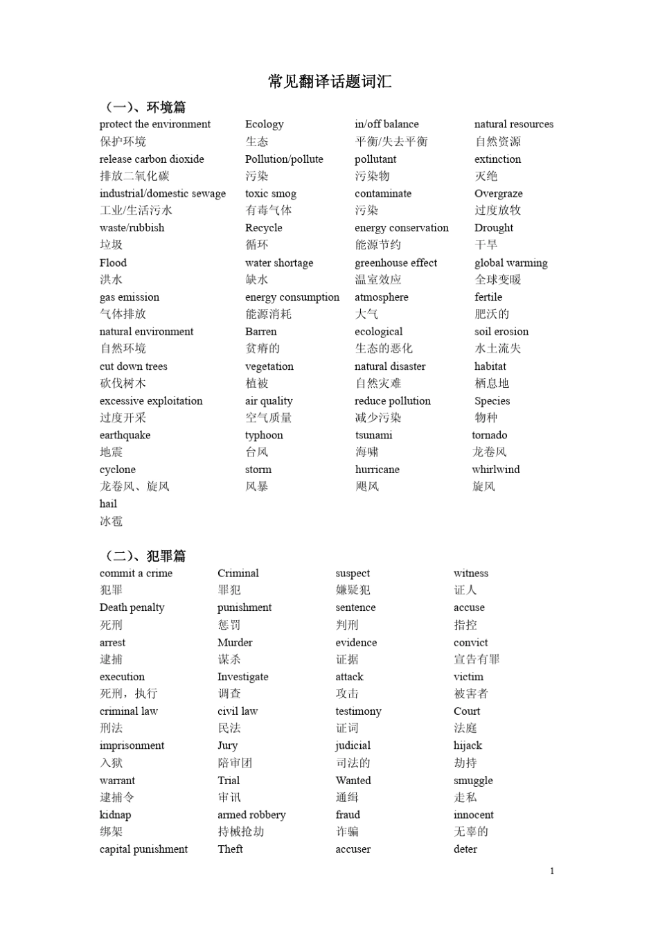 同等学力英语翻译话题词汇_第1页