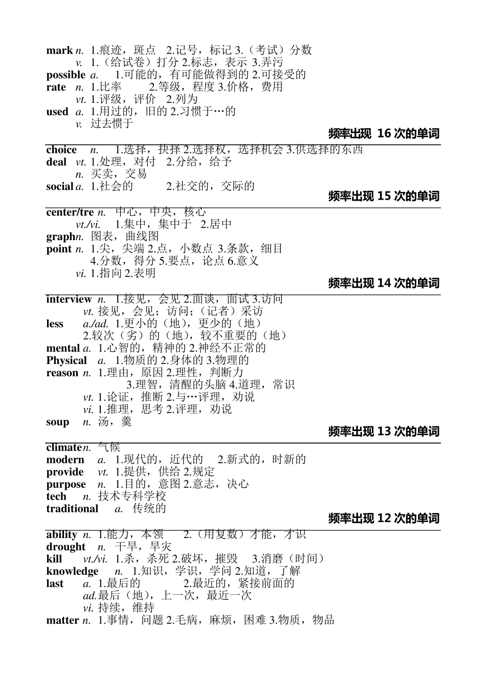 同等学力英语高频词汇(最新整理16页)_第2页