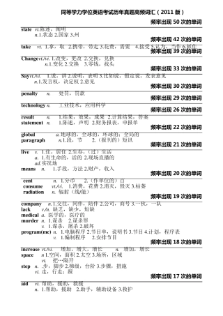 同等学力英语高频词汇(最新整理16页)