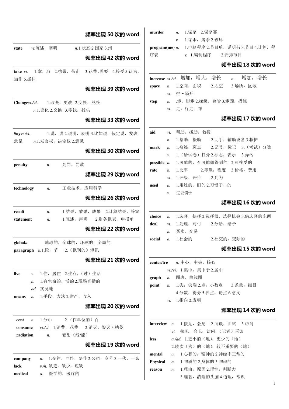 同等学力英语高频词汇(最新整理9页)_第1页