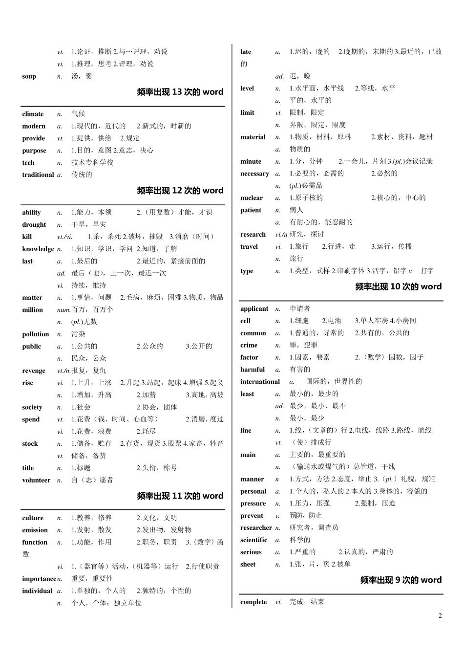 同等学力英语高频词汇(最新整理9页)_第2页