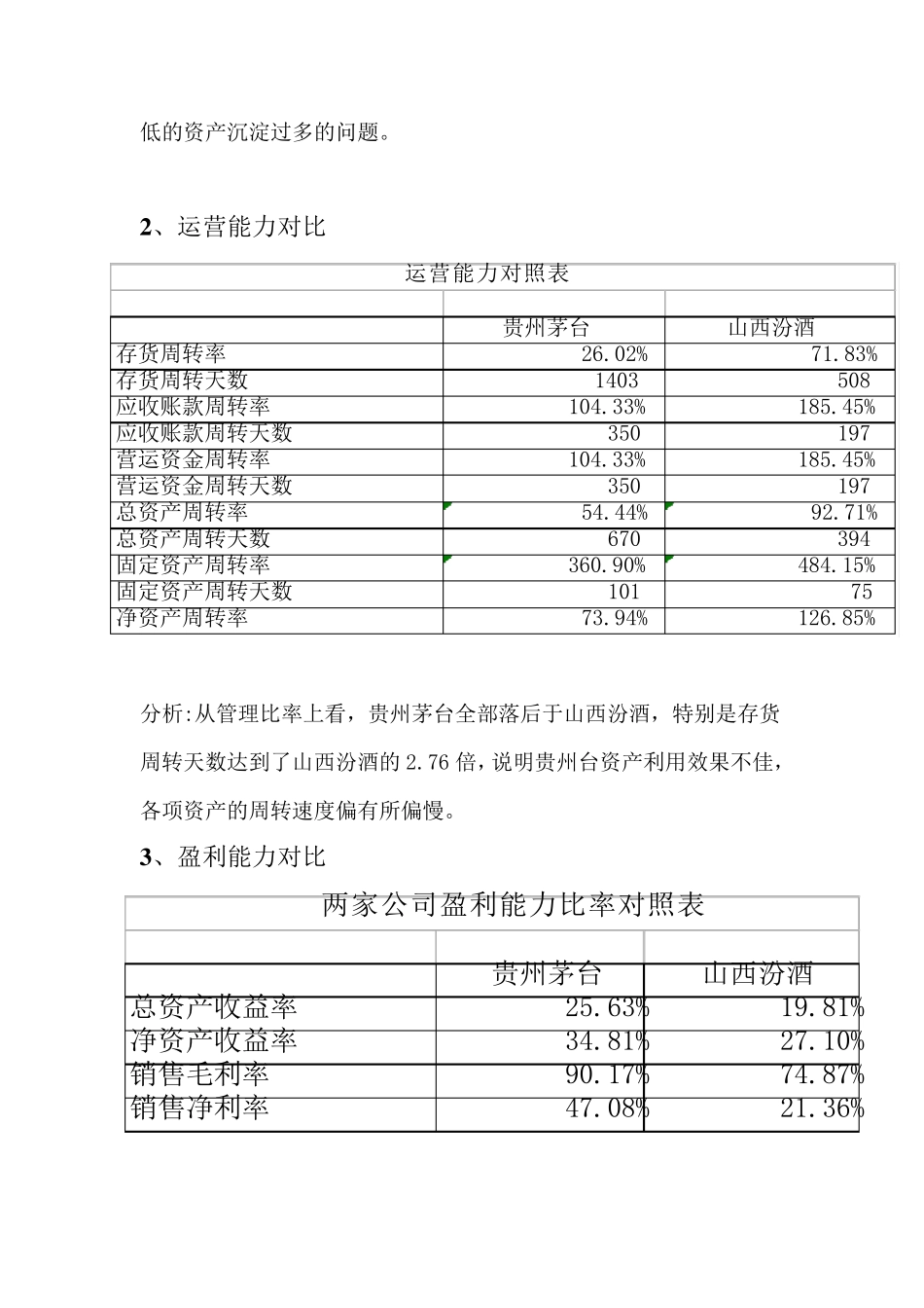 同行业对比分析_第2页