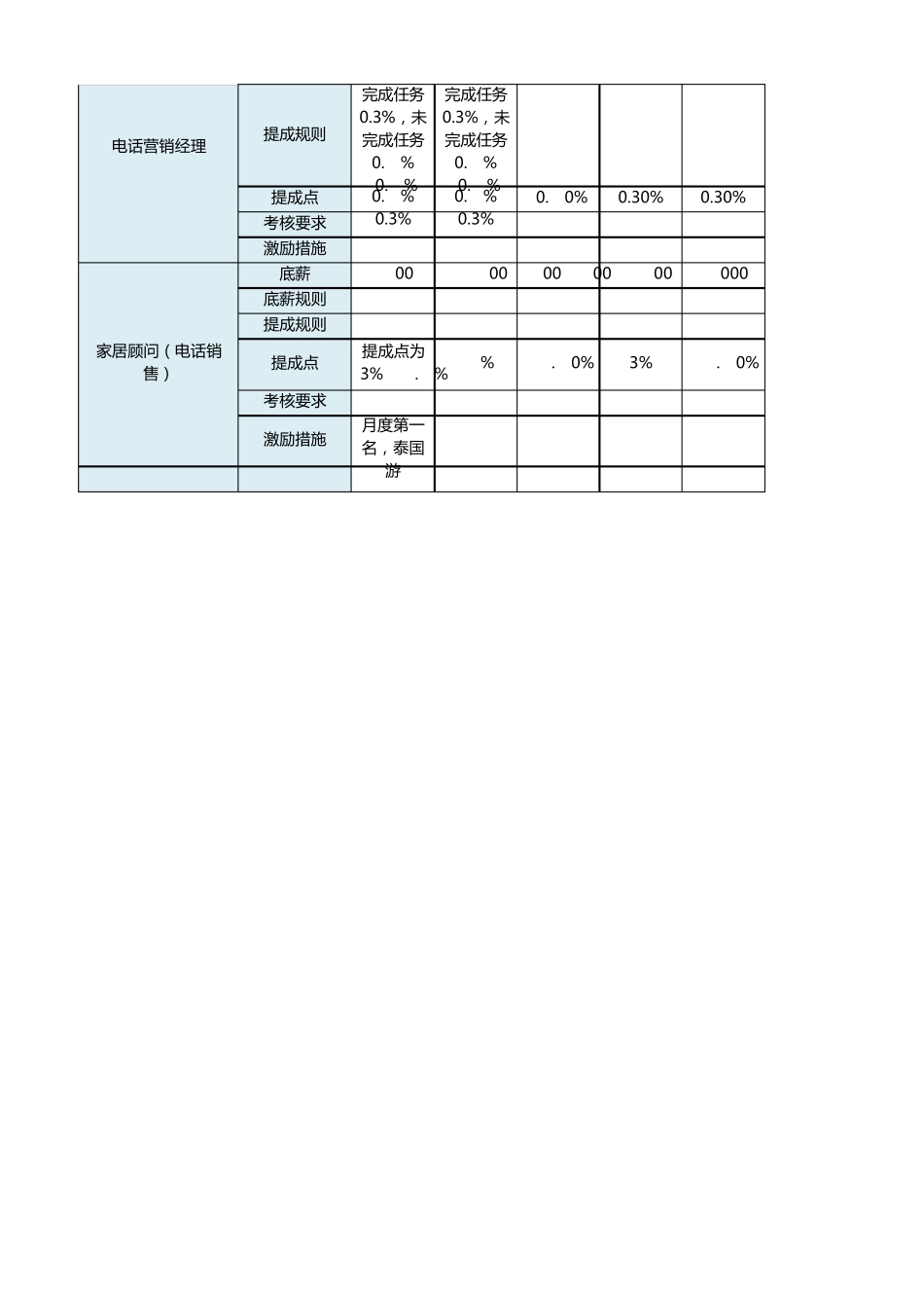 同行薪酬调查表_第3页