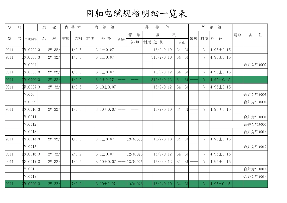 同轴电缆线规整理20060106_第2页