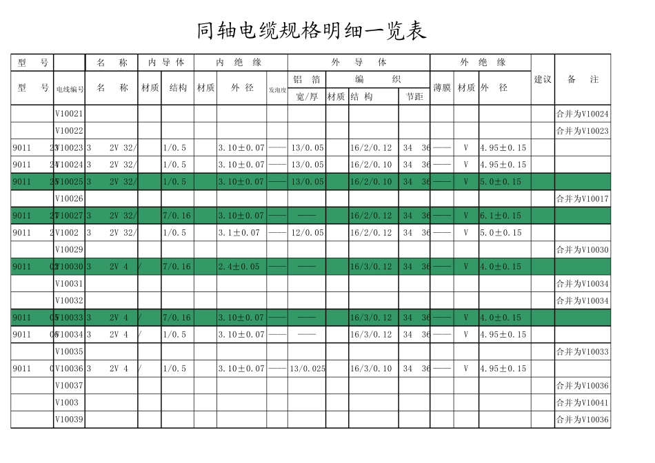 同轴电缆线规整理20060106_第3页