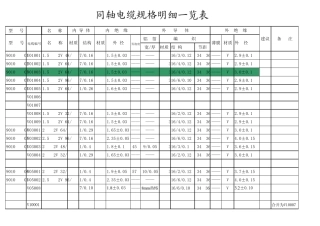 同轴电缆线规整理20060106