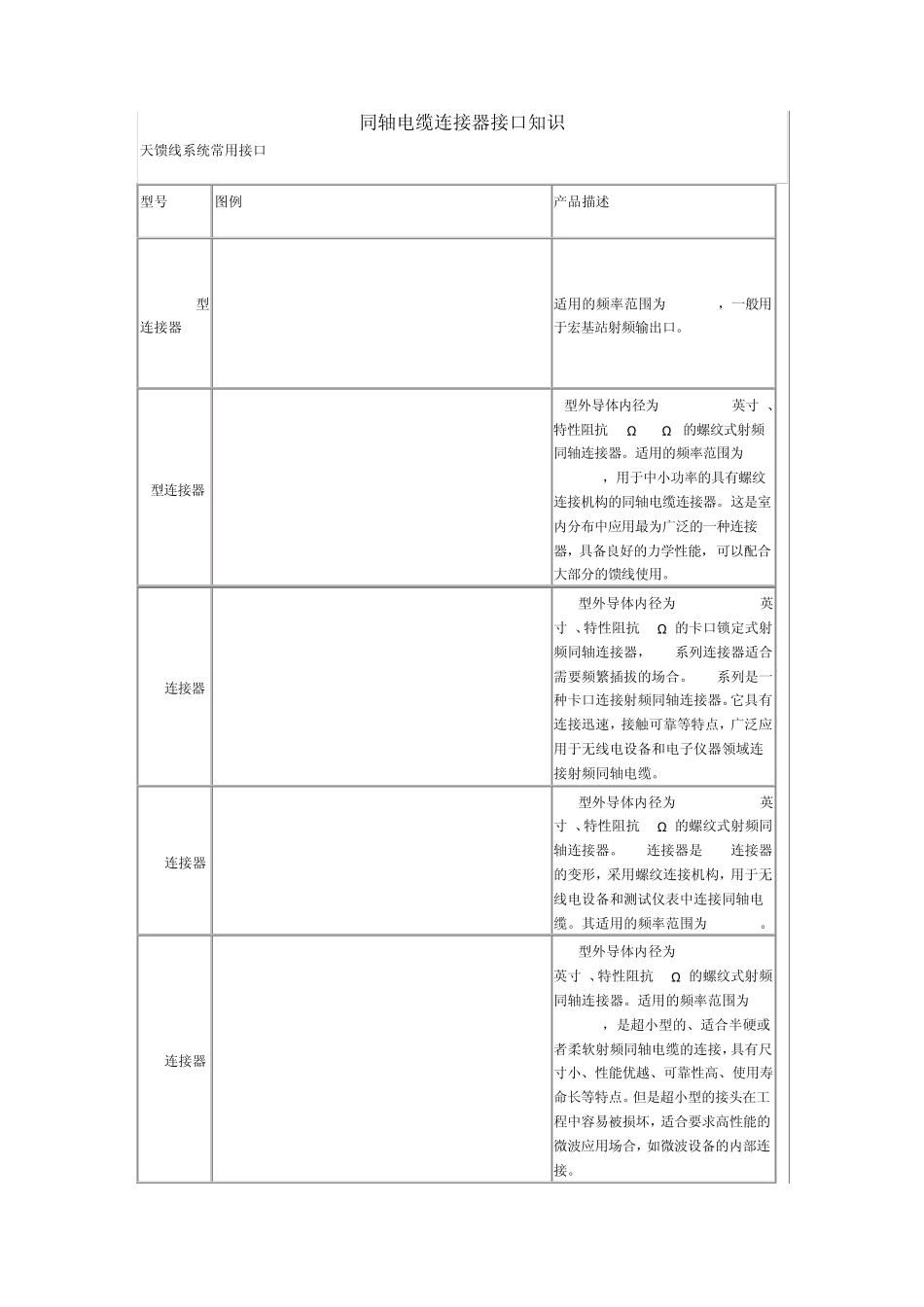 同轴电缆连接器接口知识_第1页