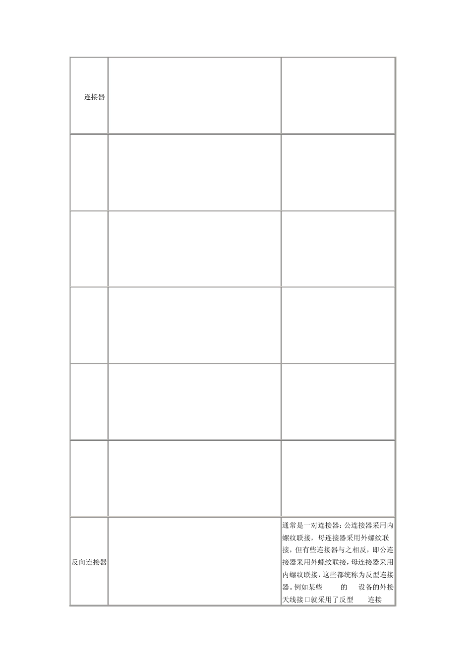 同轴电缆连接器接口知识_第2页