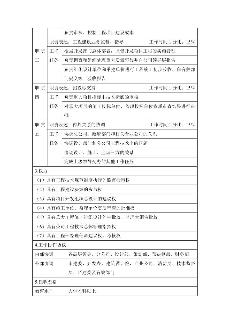 同辉房地产公司安装主管工程师的岗位职责_第3页