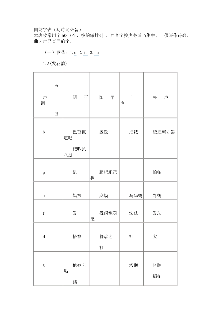 同韵字表(写诗词必备)_第1页
