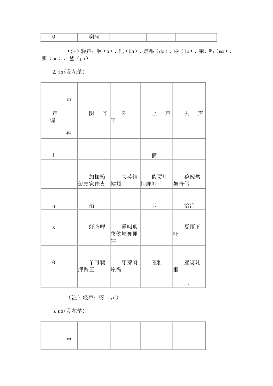 同韵字表(写诗词必备)_第3页
