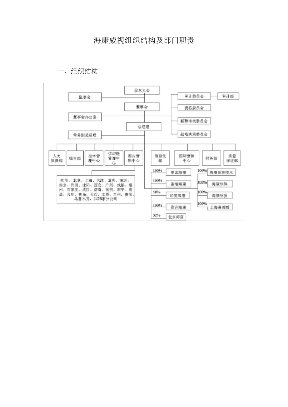 名企参考：海康威视组织结构及部门职责_第2页
