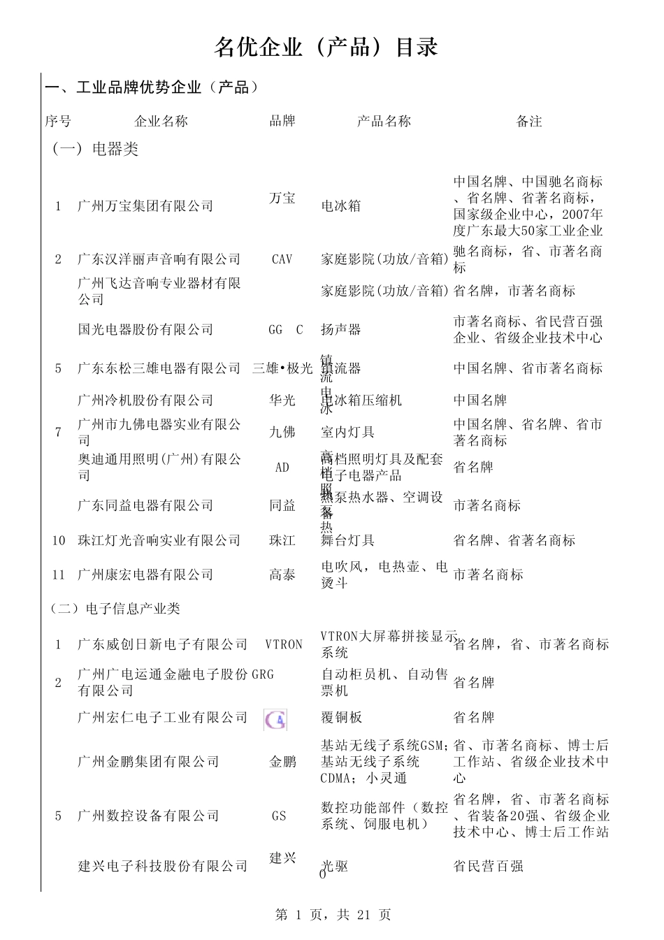 名优企业(产品)目录_第1页