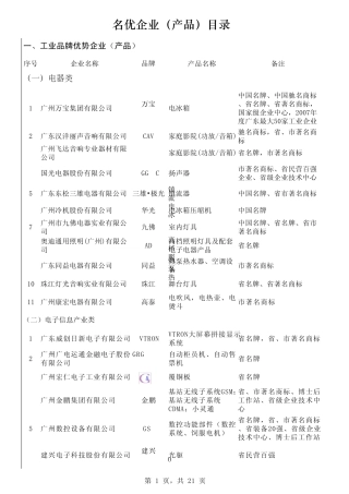 名优企业(产品)目录