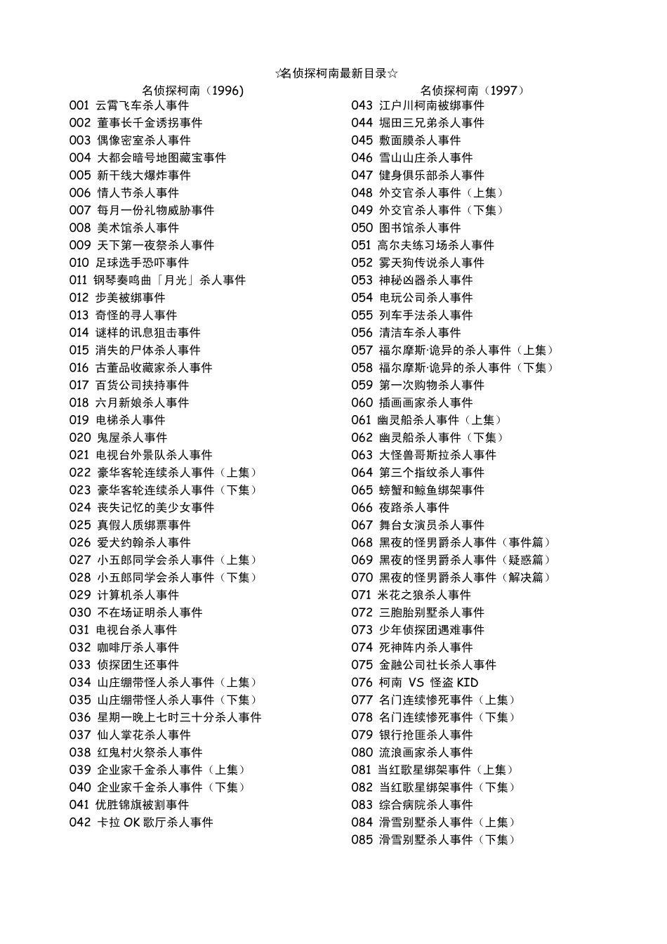 名侦探柯南全集最新目录截止至2012.9.22(含OVA、剧场版、特辑、短篇)_第1页