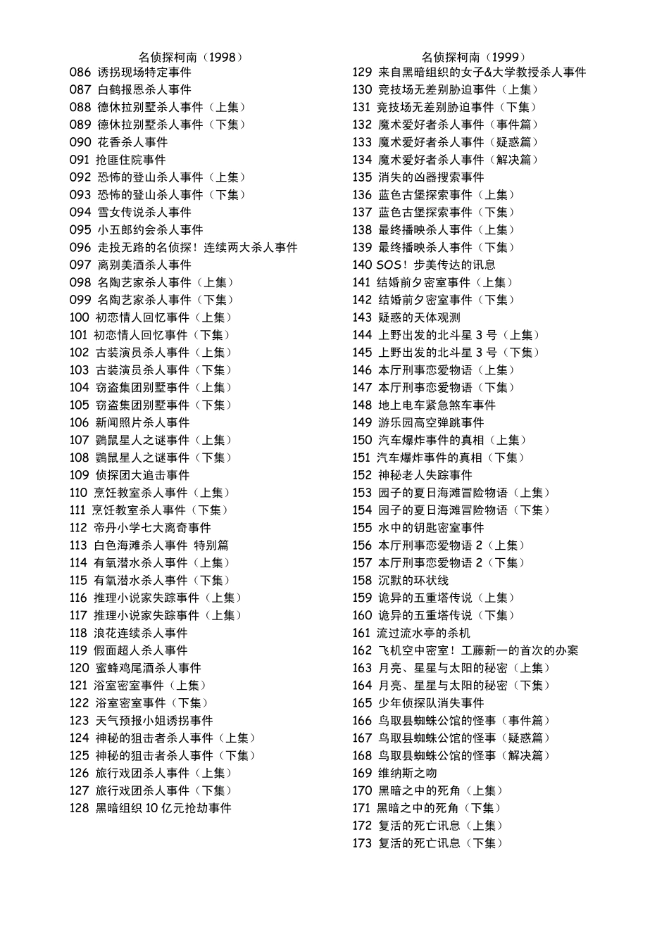 名侦探柯南全集最新目录截止至2012.9.22(含OVA、剧场版、特辑、短篇)_第2页