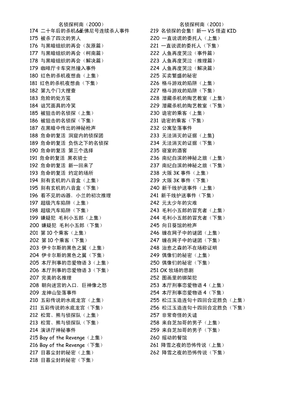 名侦探柯南全集最新目录截止至2012.9.22(含OVA、剧场版、特辑、短篇)_第3页