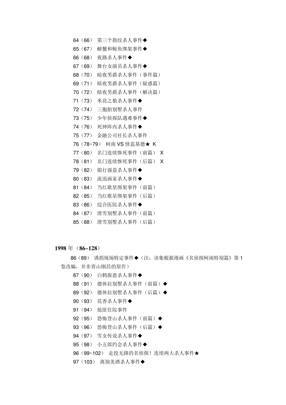 名侦探柯南全集目录(日语+国语)_第3页