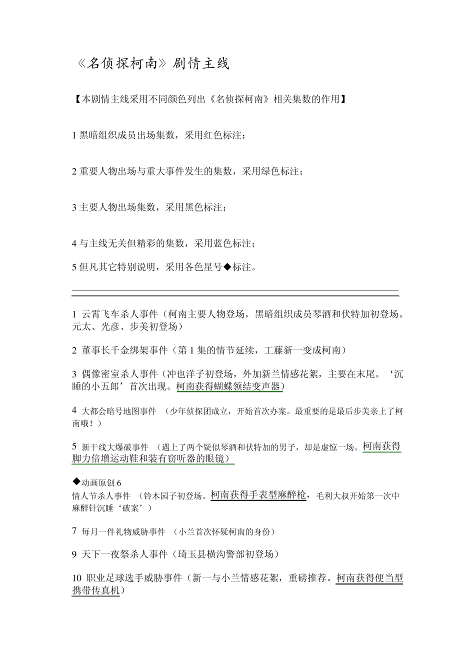 名侦探柯南剧集推荐_第1页