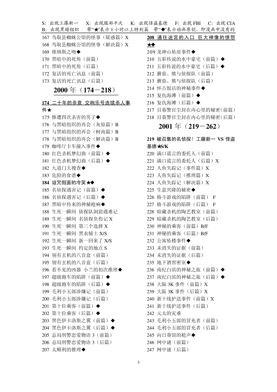 名侦探柯南目录_截止至2013.3.30(含OVA、剧场版、特辑)_第3页