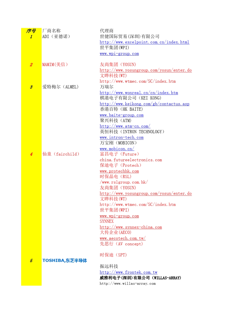 名厂IC代理商_第1页