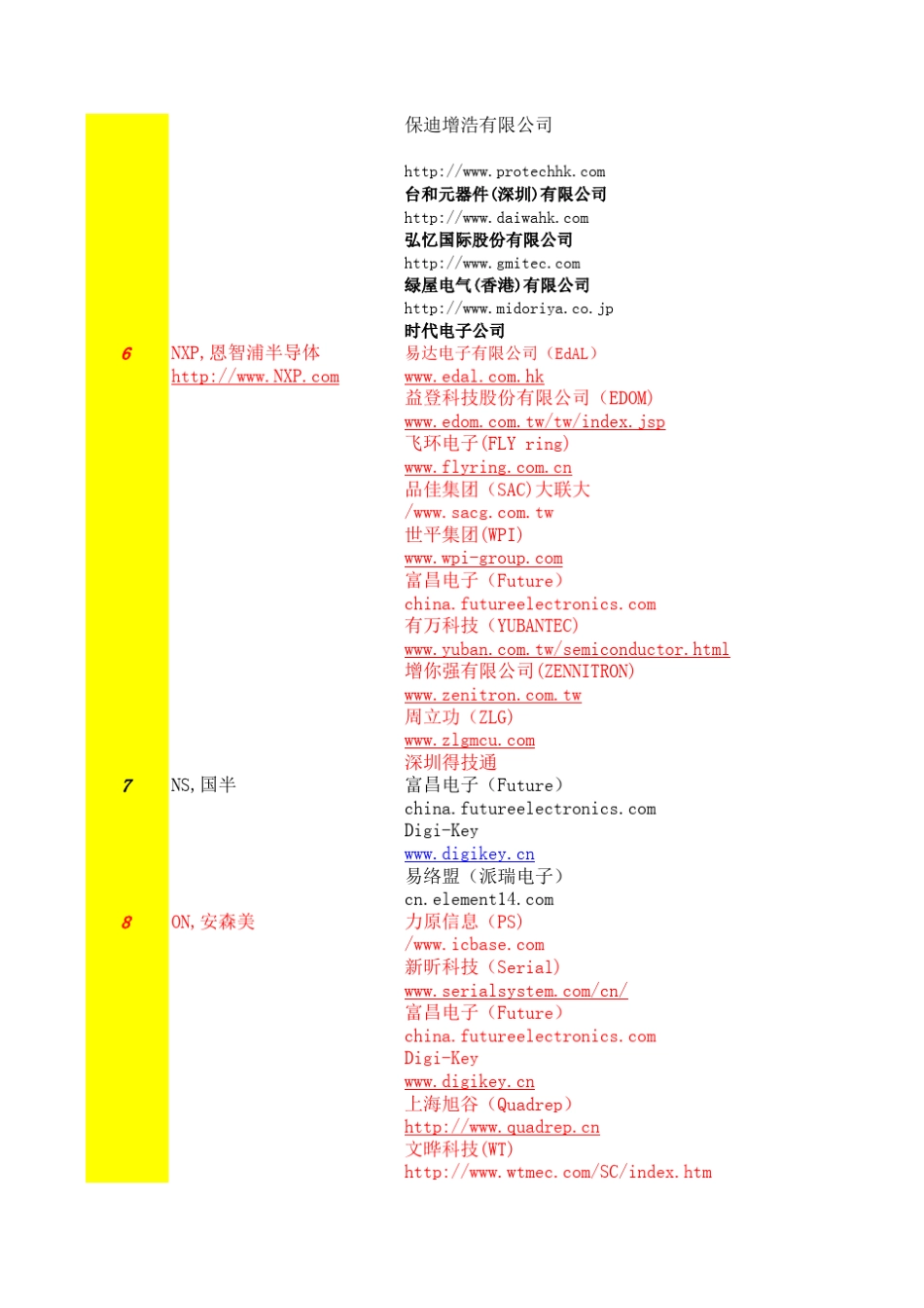 名厂IC代理商_第2页