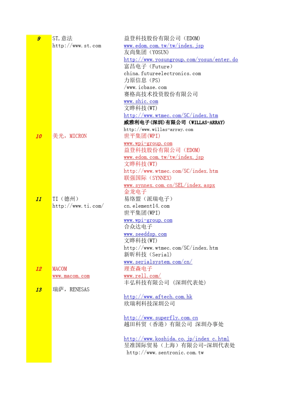 名厂IC代理商_第3页