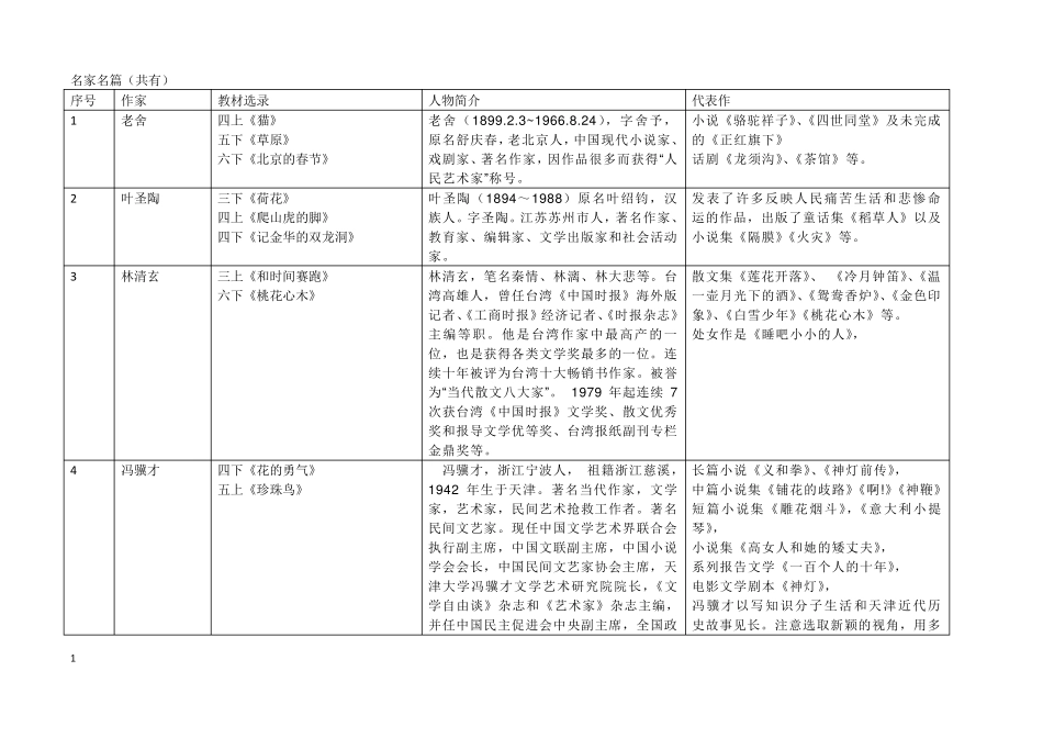 名家名篇(共有)_第1页