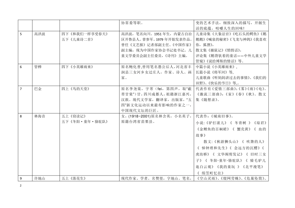 名家名篇(共有)_第2页