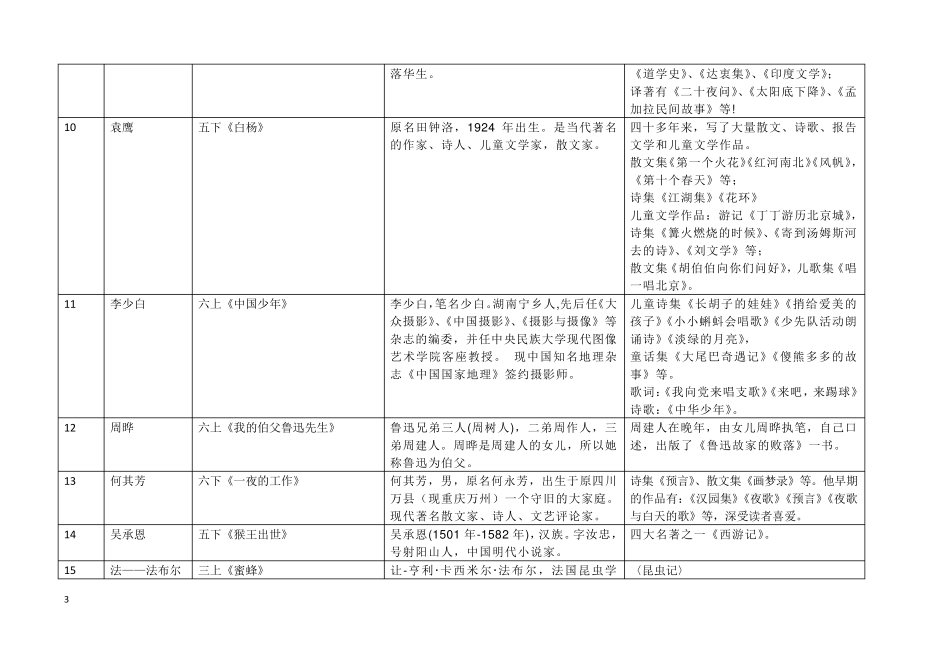名家名篇(共有)_第3页