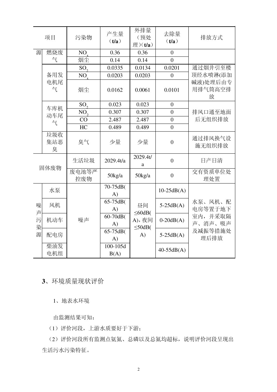 名巨中央花园建设项目环评报告书简本_第3页