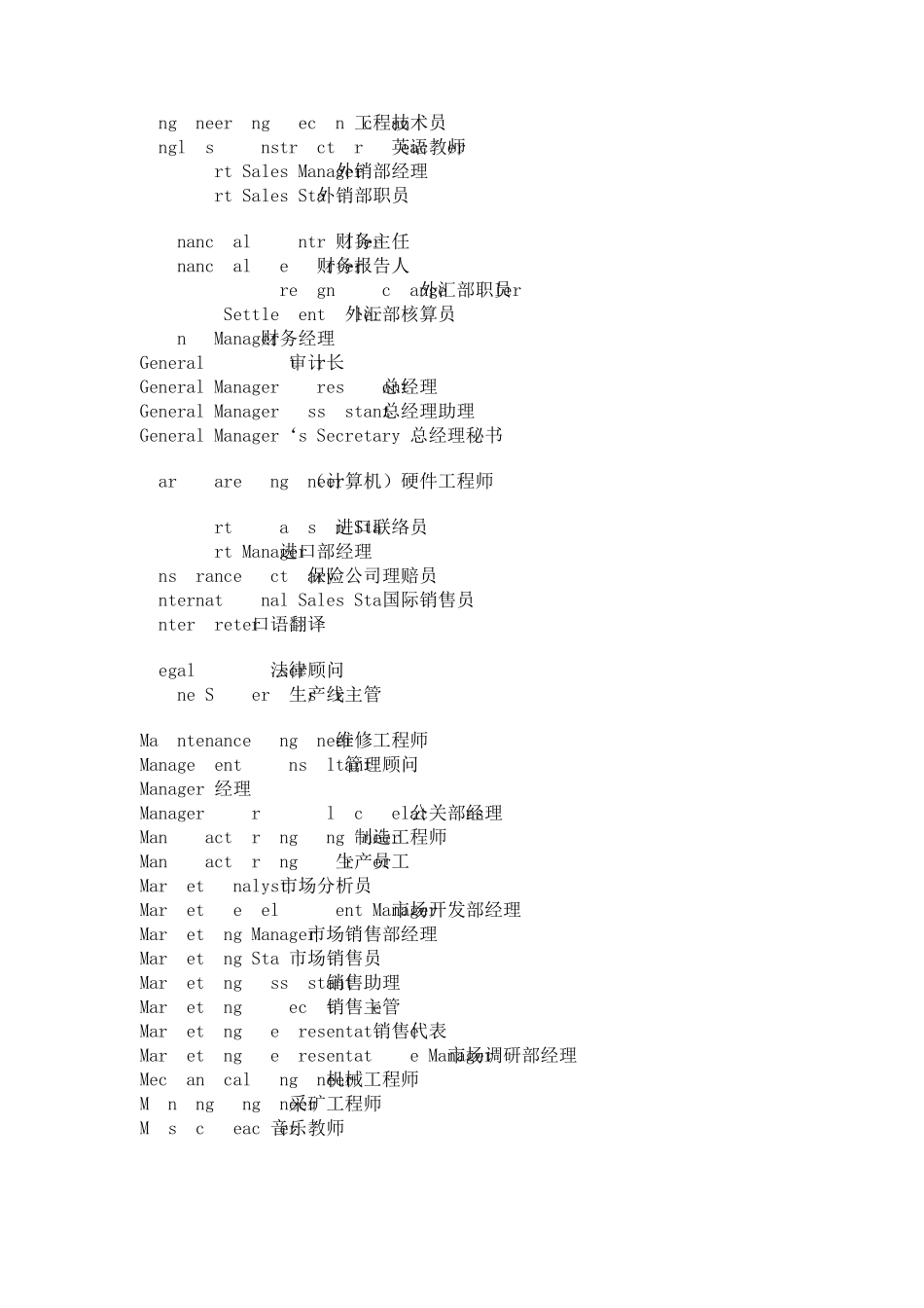 名片上的职位用英语怎么说_第2页