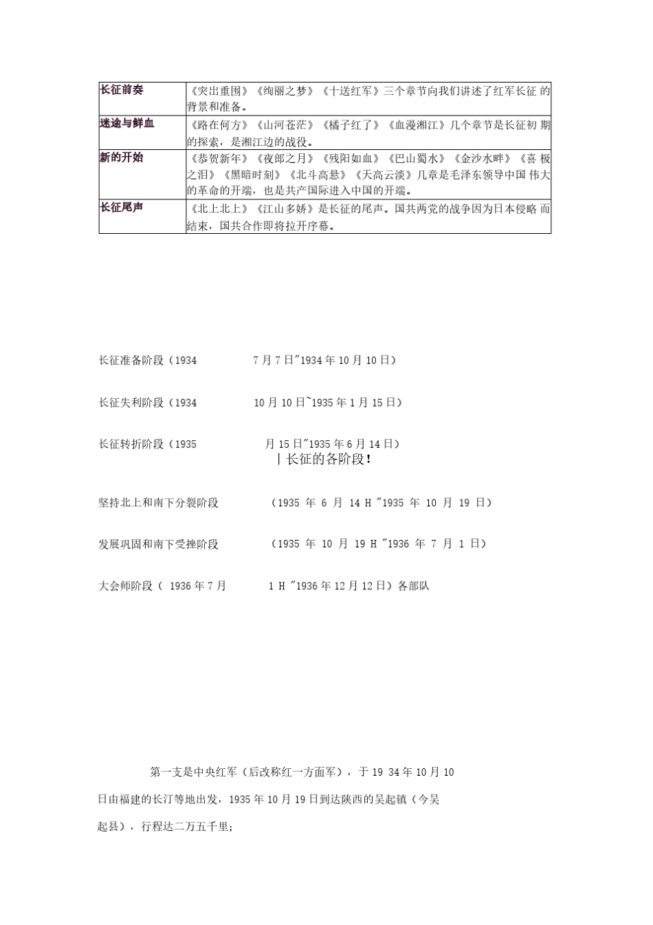 名著阅读《长征》详细知识整理及相关练习题和答案_第3页