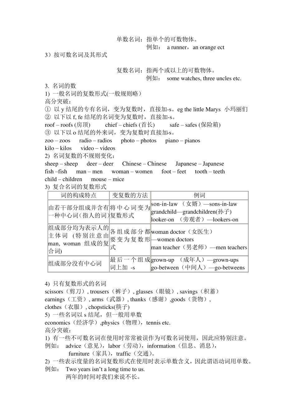 名词专项练习_第2页