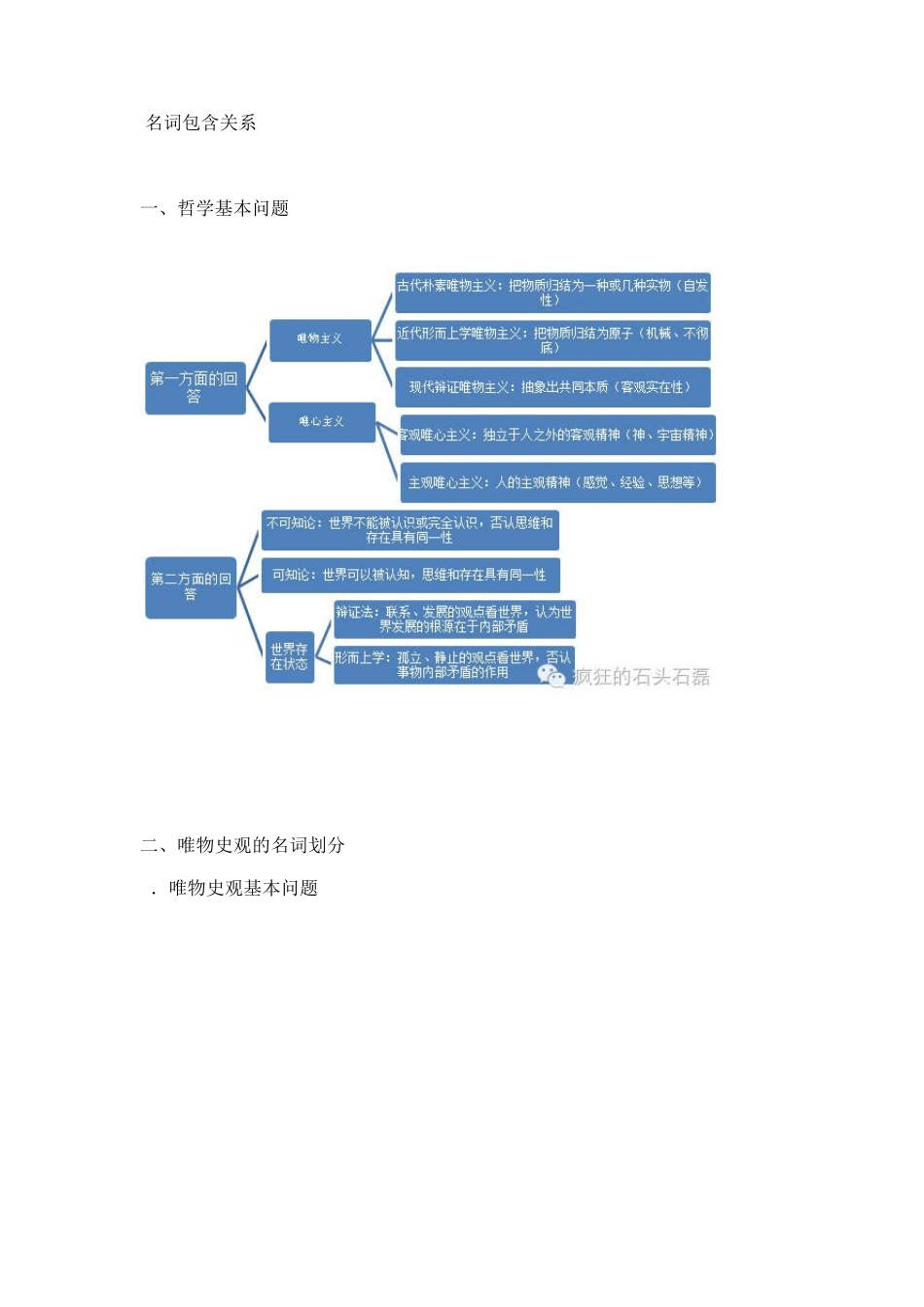 名词包含关系_第1页