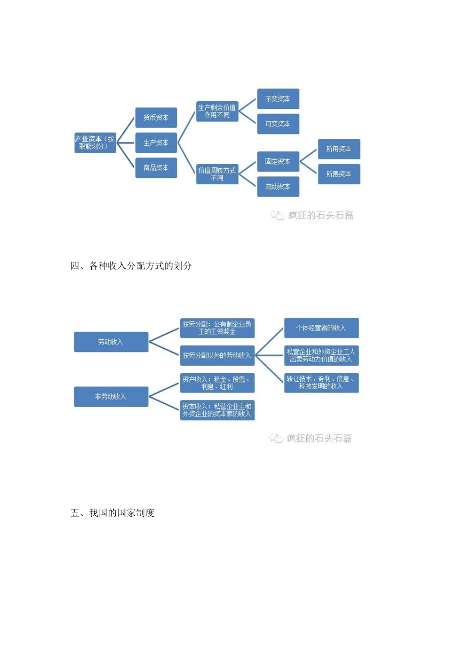名词包含关系_第3页